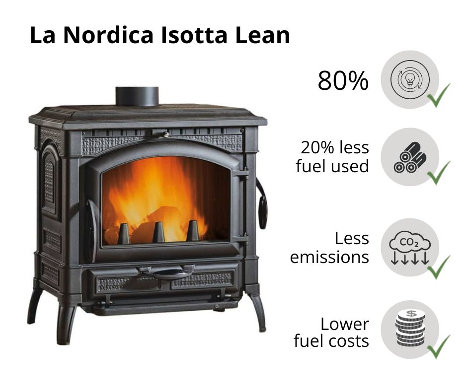 la-nordica-efficiency